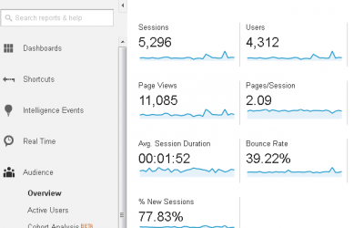 Bounce rate explained